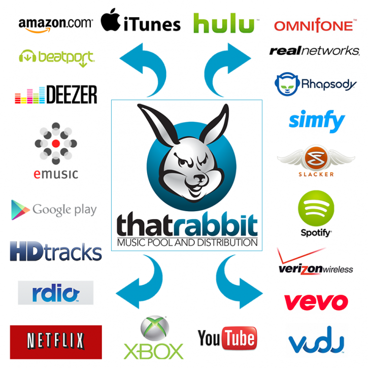 Image for That Rabbit with ID of: 1291582