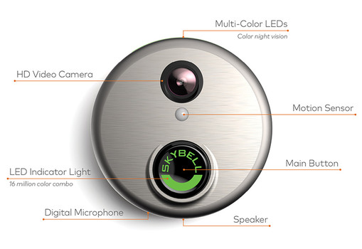 Image for Same Day Home Security with ID of: 1296276