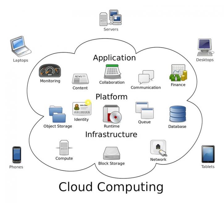 Image for SMR:Cloud Access Security Brokers Marketsize and Key Trends in terms of volume and value 2014-2020 with ID of: 1302059