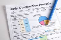Image for Global Human Body Composition Analyzer Market 2016 Research, Analysis, Demand, Opportunities, Growth And Forecast to 2020 with ID of: 1308615