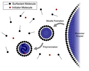 Image for Global Emulsion Polymers Market Size, Shares, analysis & trends up to 2020 with ID of: 1311733