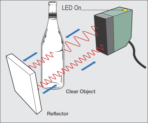 Image for Photoelectric Sensor Market Volume Forecast and Value Chain Analysis 2014-2020 with ID of: 1313401