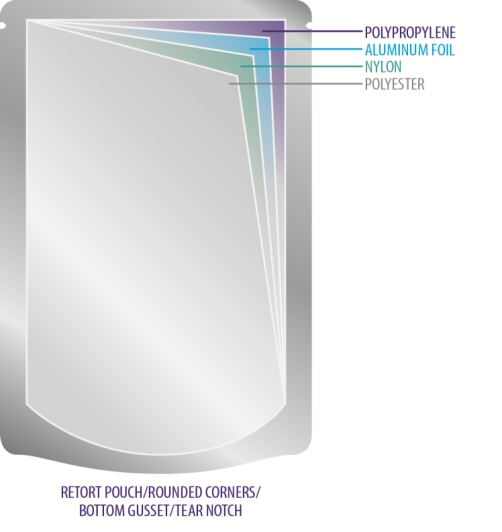 Image for Retort Packaging Market Volume Forecast and Value Chain Analysis 2014-2020 with ID of: 1313407