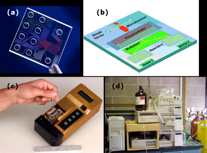 Image for Microfluidic Device System Market 2014 Industry Growth, Demand , Price and Forecast to 2020 with ID of: 1313423