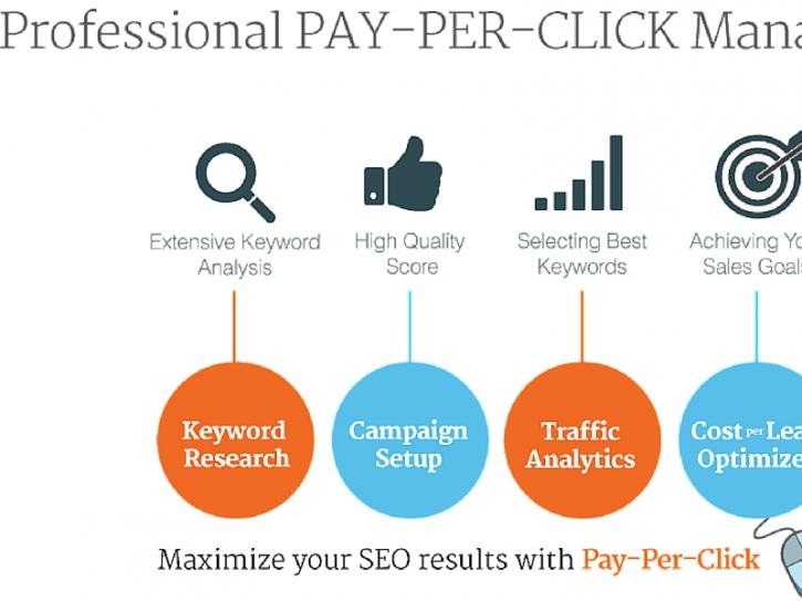 Image for Tips to Choose The Best PPC Company | Vipra Business with ID of: 1315542