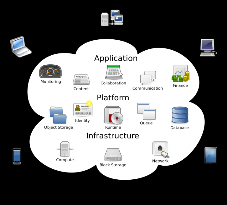 Image for Increasing Need for Proper Management and Disposition of Rejected Assets Fuels Demand for Cloud Computing Data Center ITAD Solutions with ID of: 1320396