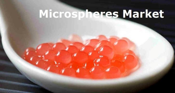 Image for SMR: Microspheres Market  Value Share, Supply Demand, share and Value Chain 2015-2021 with ID of: 1320478