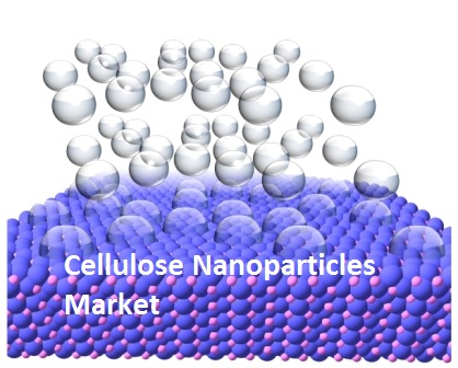 Image for Cellulose Nanoparticles Market Dynamics, Forecast, Analysis and Supply Demand 2014-2020 with ID of: 1320506