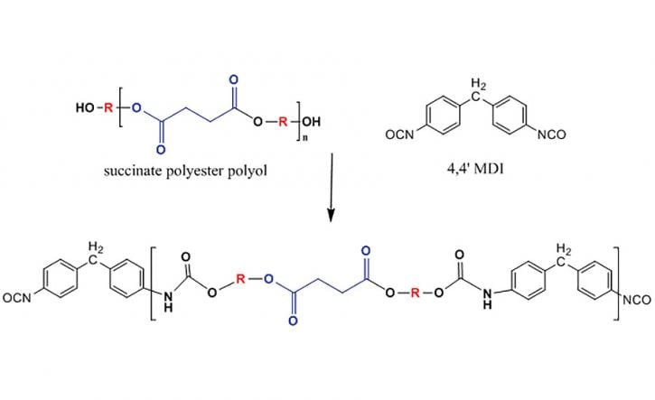 Image for SMR:Polyols and Polyurethane Market Dynamics, Forecast, Analysis and Supply Demand 2015-2021 with ID of: 1330002