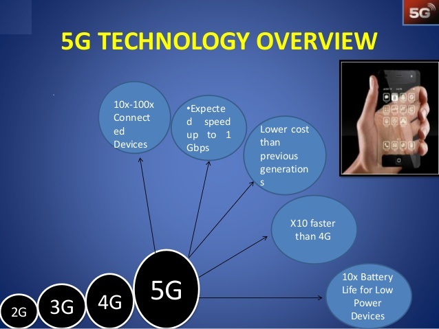 Image for 5G Technology Market Volume Forecast and Value Chain Analysis 2014-2020 with ID of: 1336255