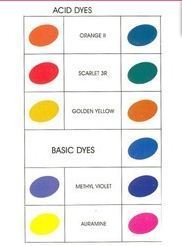 Image for Global Dyes Market Segment Forecasts up to 2020, Research Reports- SyndicateMarketResearch with ID of: 1336399
