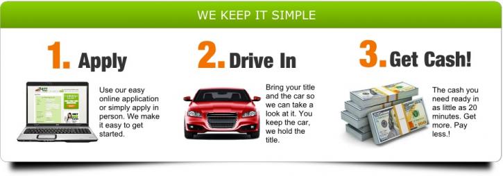 Image for Loans For Less with ID of: 1345065