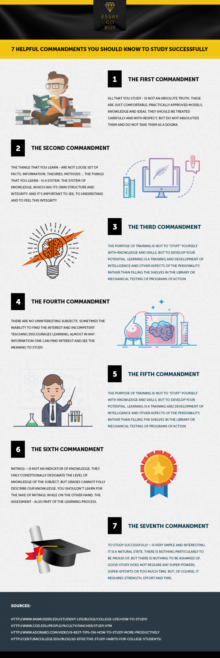 Image for 7 Helpful Commandments You Should Know to Study Successfully with ID of: 1345657