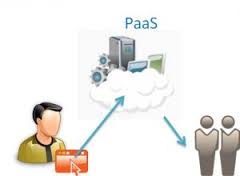 Image for Global Public Cloud Platform as a Service (PaaS) Market Drive at CAGR of over 30% by 2021 with ID of: 1347616