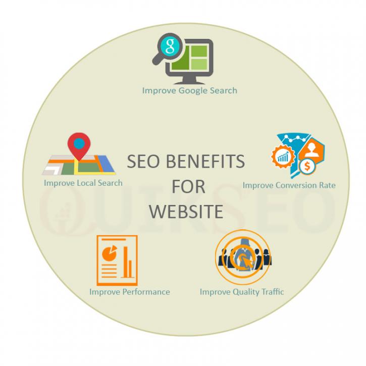 Image for Digital Marketing Agency with ID of: 1348861