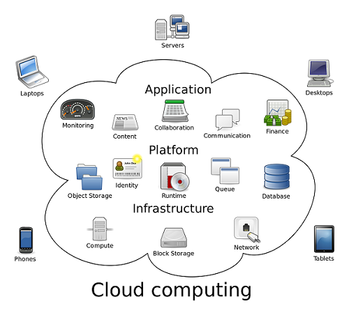 Image for Global Public Cloud Platform as a Service (PaaS) Market will reach USD 9.12 billion by 2021: Zion Market Research with ID of: 1349444
