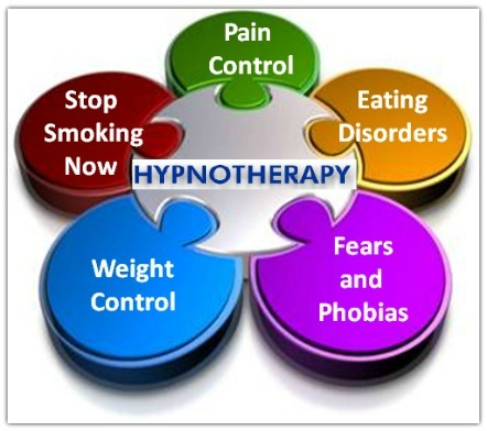 Image for Houston Hypnosis Center with ID of: 1354055