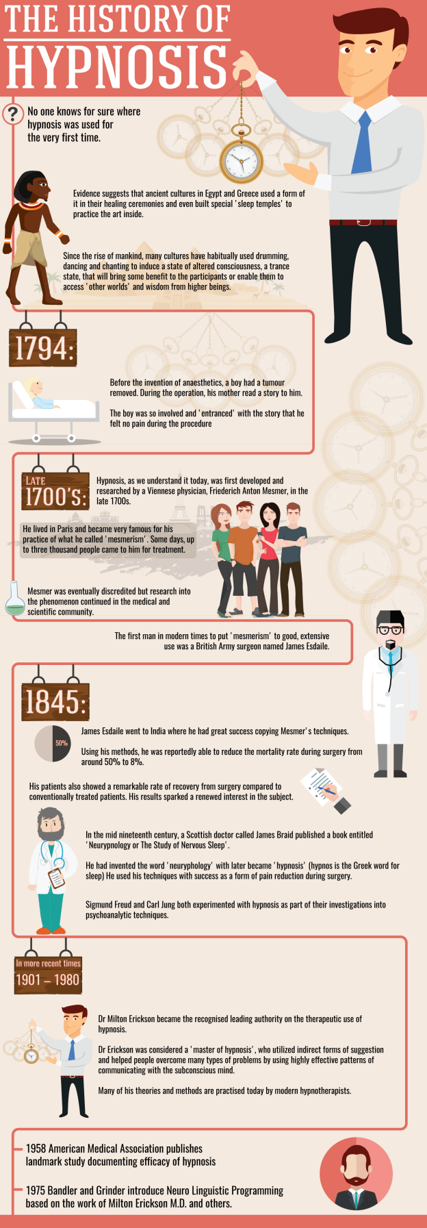 Image for Houston Hypnosis Center with ID of: 1354057