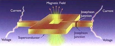 Image for Superconducting Materials Market - Global Industry Perspective, Comprehensive Analysis and Forecast, 2015 – 2021 with ID of: 1359048