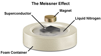Image for Global superconducting materials industry analysis and Forecast, 2015 – 2021 with ID of: 1360042