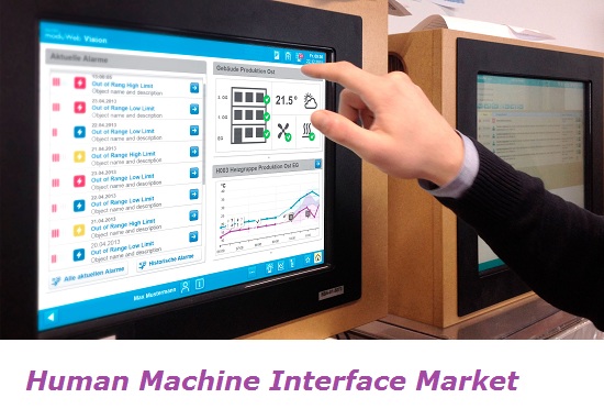 Image for Human Machine Interface Market:Increasing automation industry and strong demand for integrated software services derives market by 2014-2020. with ID of: 1365353