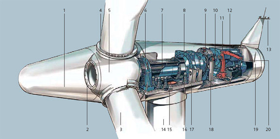 Image for Wind Turbine Maintenance Market: segmented into North America, Europe, Asia Pacific & Middle East with ID of: 1375120
