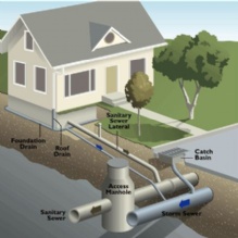 Image for Sina Plumbing Group Management Services with ID of: 1388711
