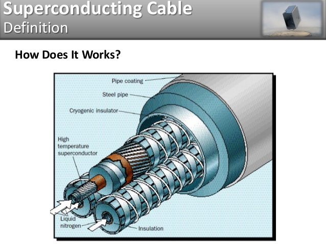 Image for Superconducting Materials Market- Global Research Reports Segment Forecasts up to 2021 with ID of: 1388808