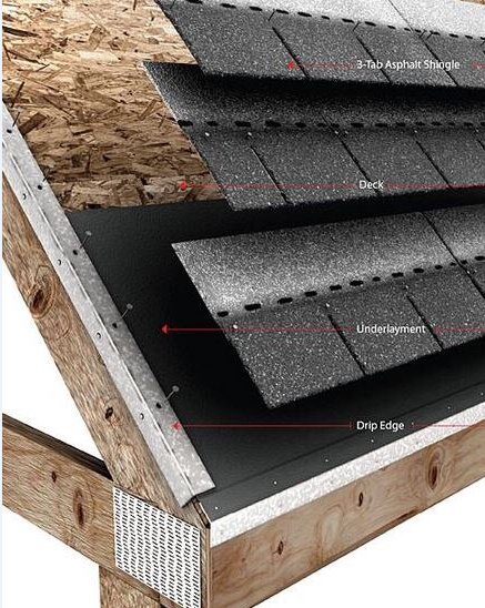 Image for Hilton Head Island Roofing with ID of: 1402293