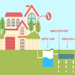 Image for Septic Tank Pros Orlando with ID of: 1405360