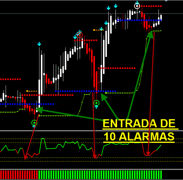 Image for Opciones Binarias Estrategias with ID of: 1406642