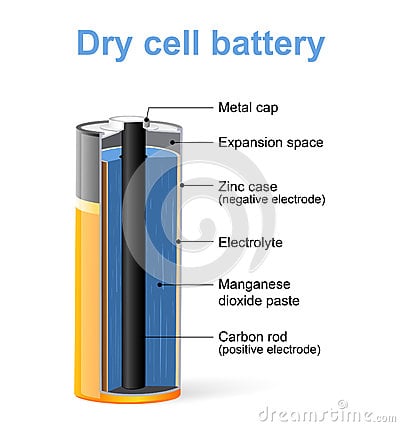 Image for India Dry Cell Battery and Flashlight Market: Industry Statistics, Market Overview, Opportunity, Analysis, Latest Trends & Forecasting 2021 with ID of: 1416926