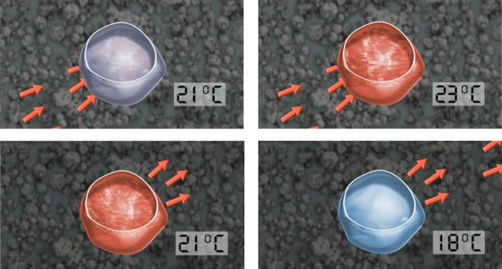 Image for Global Advanced Phase Change Materials Market to Exhibit 19.50% CAGR, Driven by High Demand from Construction Industry with ID of: 1428649
