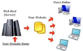 Image for Ddedicated server setup contact number with ID of: 1440663
