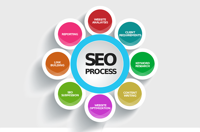 Image for Online Marketing Agent with ID of: 1443224