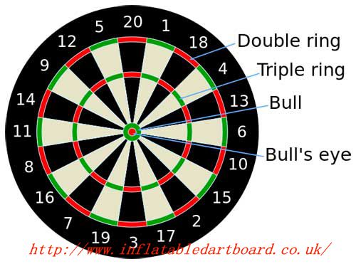 Image for Inflatable Dartboard|Foot darts|Customized Inflatable Dart Board with ID of: 1453231