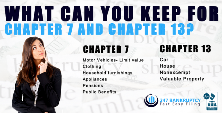 Image for 247 Bankruptcy with ID of: 1454637