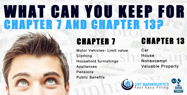 Image for 247 Bankruptcy with ID of: 1454645