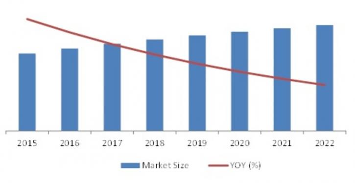 Image for Global Cluster Computing Market Research Report- Forecast 2022 with ID of: 1455359