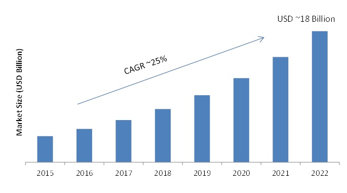 Image for Global IOT Analytics Market Research Report- Forecast to 2022 with ID of: 1456809