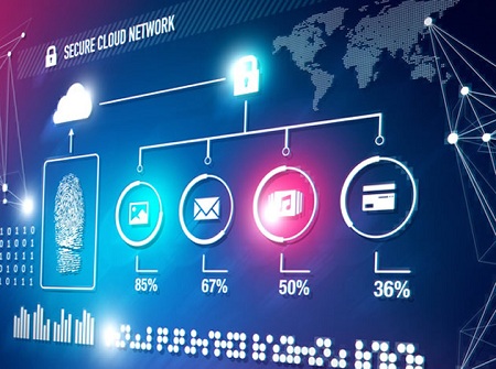 Image for Global Cloud Access Security Brokers Market: Value, Regional Supply, Sale Price Analysis 2016 with ID of: 1458749