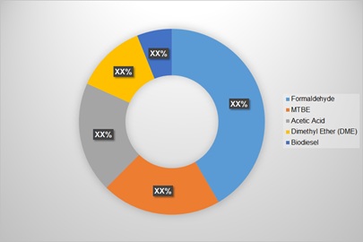 Image for Global User Interface Services Market Industry Analysis, Share, Demand and Forecast by 2027 with ID of: 1461032