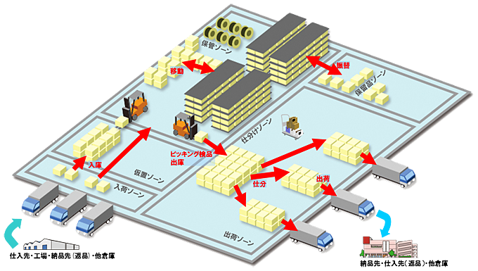 Image for Warehouse Management Cloud with ID of: 1475872