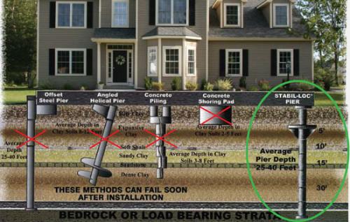Image for Bone Dry Waterproofing, Inc. with ID of: 1478907