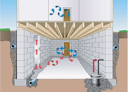 Image for Everdry Basement Waterproofing Atlanta with ID of: 1481841