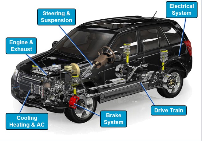 Image for Mikes Tech Transmission with ID of: 1481850