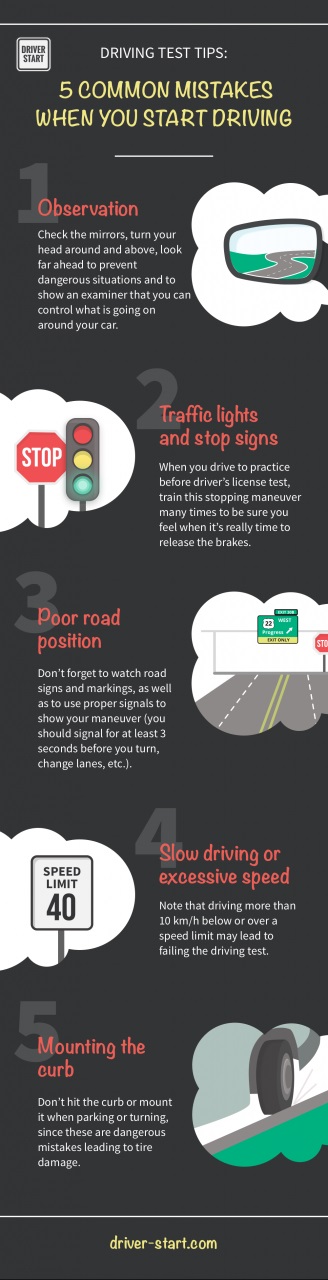 Image for Driver-Start.com Take the Online Free Driver License Test! with ID of: 1498483