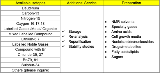 Image for stable isotope label with ID of: 1504704