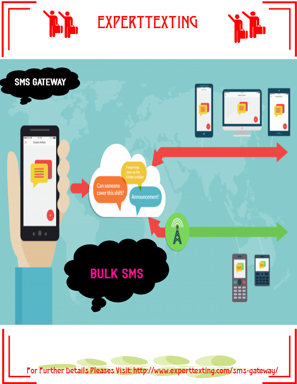 Image for Improving Communication with SMS Gateway with ID of: 1516998