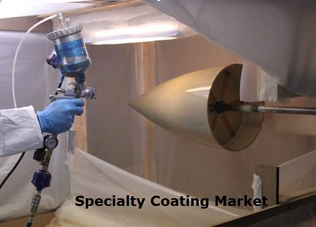 Image for Specialty Coating Market will explore robust size & growth during 2015-2021 with ID of: 1517248